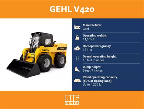 gehl v420 weight